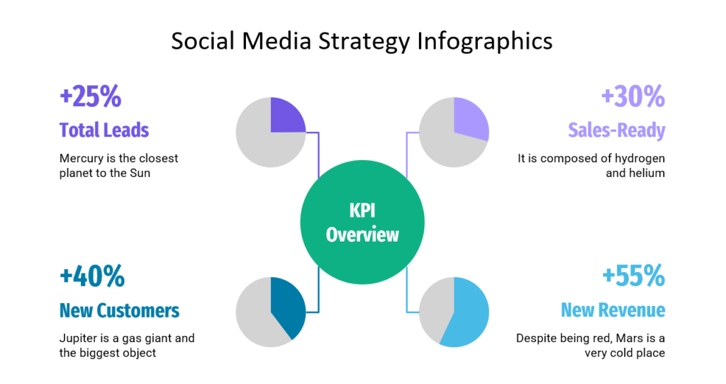 Social Media Strategy Infographics PowerPoint Template – Slidebooe screenshot 4