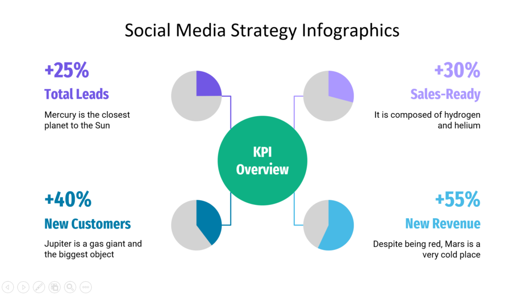 Social Media Strategy Infographics PowerPoint Template – Slidebooe screenshot (4)